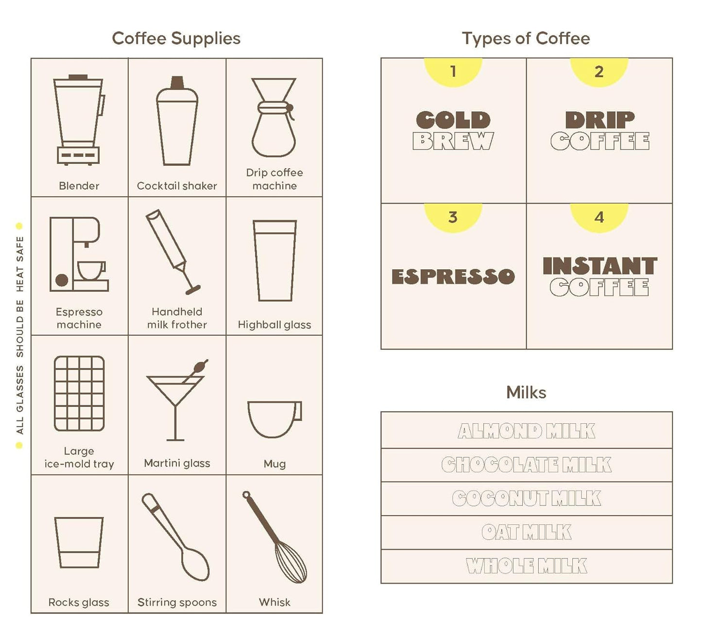 Coffee Cards: 50 Recipes for a Better Brew